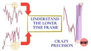 Liquidity Concepts | Entries | Market Structure | SMC