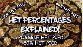 Het Percentages Explained!