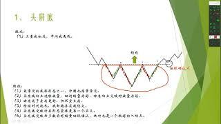 加密货币投资交易\一、数字货币投资初级教程全套\第二，技术形态与成交量分析技术形态与成交量9#币链何在#币链日评#币链深一度#周#Decentraland #cryptocurrency