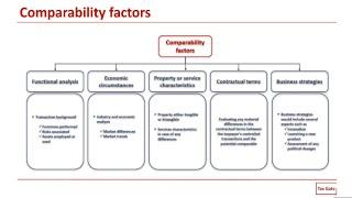 Transfer pricing | comparability factors explained