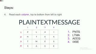 Scytale cipher overview