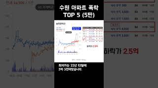수원 아파트 폭락 TOP5 (5탄)