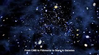 How Old Is It - Chapter 3 - Big Bang ΛCDM Cosmology (4K)
