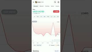 bone coin market cap price #bone #btc #eth