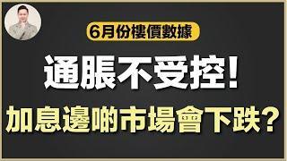 澳洲買樓 |  加息？邊啲市場跟住有下跌危機？