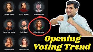 Bigg Boss 18 Opening Voting Trend: Rajat Dalal Vs Karan, Yamini or Shilpa में से कौन होगा बेघर?