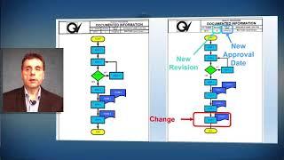 REVISION CONTROL OF DOCUMENTS IN QUALITY MANAGEMENT SYSTEM
