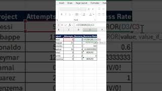 IFERROR Function in Excel | Handle Errors Like a Pro!