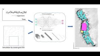 BREAKOUT 6 - AI for Environment: AI-based prediction of urban climate and its impact on built...