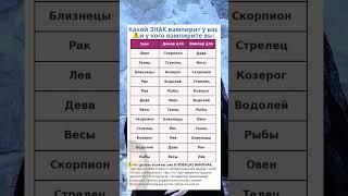 Кто вас Вампирит по Знаку Зодиака #астрология #гороскоп #astrology #знакизодиака