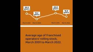 Britain's Railway in Numbers, rail infrastructure and assets, to March 2022