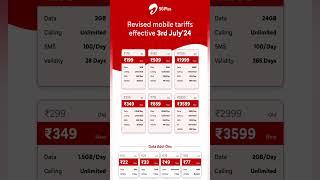 Airtel Recharge Plan 2024