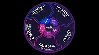 Cyber Security Matrix -- Deep Dive