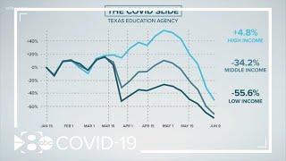 Texas Education Agency discusses 'COVID slide' for low and middle-income students