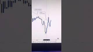 Easy trading setup  #trading #snipetrading #forex #fxlifestyle #xauusd #forexlifestyle