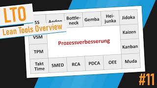 Lean Tools Overview - Tutorial (Deutsch)