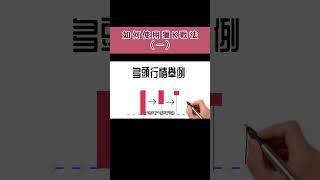 外匯教學/如何用獵K戰法1