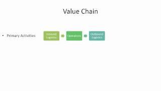 Value Chain