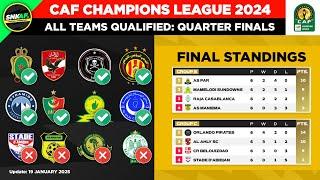 🟡 CAF Champions League 2024/25: All Teams Qualified for Quarter Finals