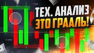 Трейдинг КАК ЗАРАБОТАТЬ НОВИЧКУ? Обучение трейдингу для НОВИЧКОВ! Трейдинг с нуля