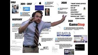 Meme Stock Meltdown: How Bed Bath & Beyond (BBBY) Investors Created a Bagholder Cargo Cult