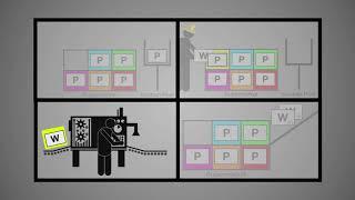 Withdrawal Kaban, Prodution Kaban và Supply Kanban System