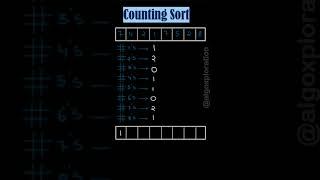 Counting Sort Algorithm Explained in 59 seconds #coding #computerscience #sorting #datasorting