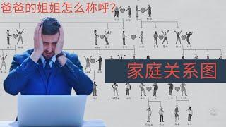 家庭关系图 | Family relationship chart || 中文学习 | Learning Chinese