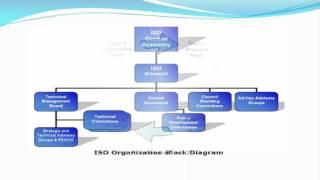 Electrical standards | Standards | IEC Standards | IEEE Standards | IEC | ISO standards