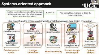 Process system engineering methodologies toward in-silico catalyst design by Dr. Reza Abbasi