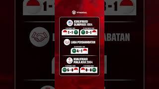 Catatan pertemuan Indonesia vs Arab Saudi sepanjang masa #Timnas #TimnasDay #STY #ArabSaudi