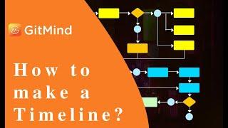 How to Create Timeline Chart Online Quickly and Easily?