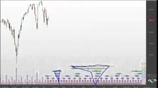 Are US & European markets in different phases?