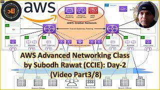 AWS Advanced Networking Training Day-2 (Part-3/8) by Subodh Rawat Jan Feb24