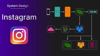 Instagram - System Design