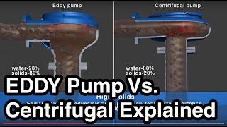 EDDY Pump Vs. Centrifugal - How Our Dredge & Slurry Pump Work