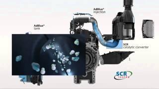 SCR Technology