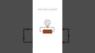 Short Circuit Explained Simply #dc #current #electric #circuits