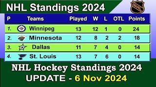 NHL Standings 2024 | last update 6/11/2024 | NHL Hockey Standings & Rankings 2024-25