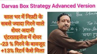 Darvas Box Strategy Advanced Version डारवस बॉक्स स्ट्रेटजी से 23% गिरने वाले शेयर में भी 13% रिटर्न