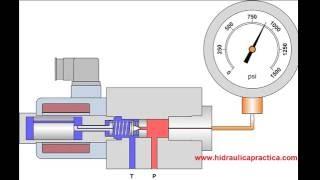 VALVULA PROPORCIONAL HIDRAULICA DE PRESION. ANIMACION