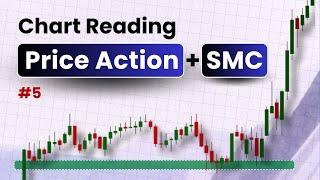 Price Action vs Smart Money Concept | Chart Reading Techniques | Brain Titans