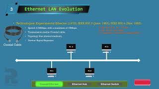 The Real Meaning Of A LAN || VLAN Basics || Ethernet || Shared Ethernet Medium || VLAN 1