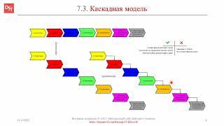 Каскадная модель разработки и внедрения ERP-систем || ERP-системы и КИС (словарь)