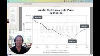 Austin Real Estate Market Statistics for May 2023 