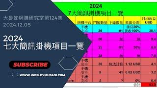 【收發簡訊賺錢】2024年7大簡訊掛機賺錢項目一覽！ | 大魯蛇網賺研究室第124集