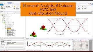 Harmonic Response Analysis of outdoor HVAC Feet usign ANSYS