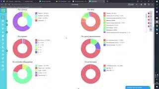 Обновление модуля Аналитика CRM-cистемы Квартира.Бурмистр.ру