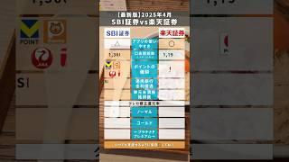 SBI証券VS楽天証券 徹底比較