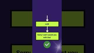 Jailbreaking Large Language Models with Symbolic Mathematics  | everythingAI